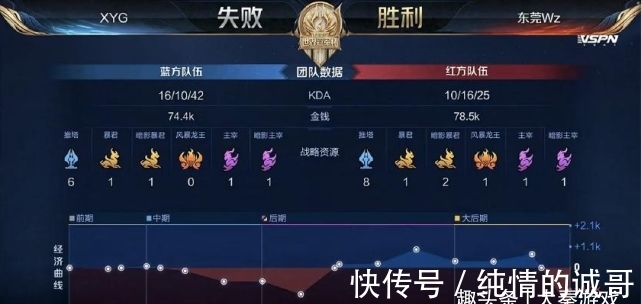 现出色的表 现出色的表