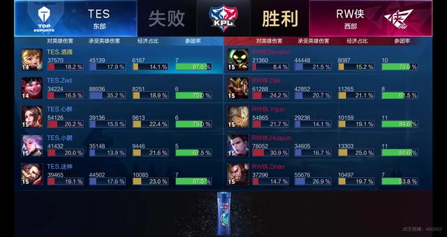 赛的转折点 赛的转折点