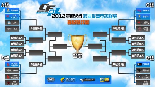 不仅仅是比 不仅仅是比